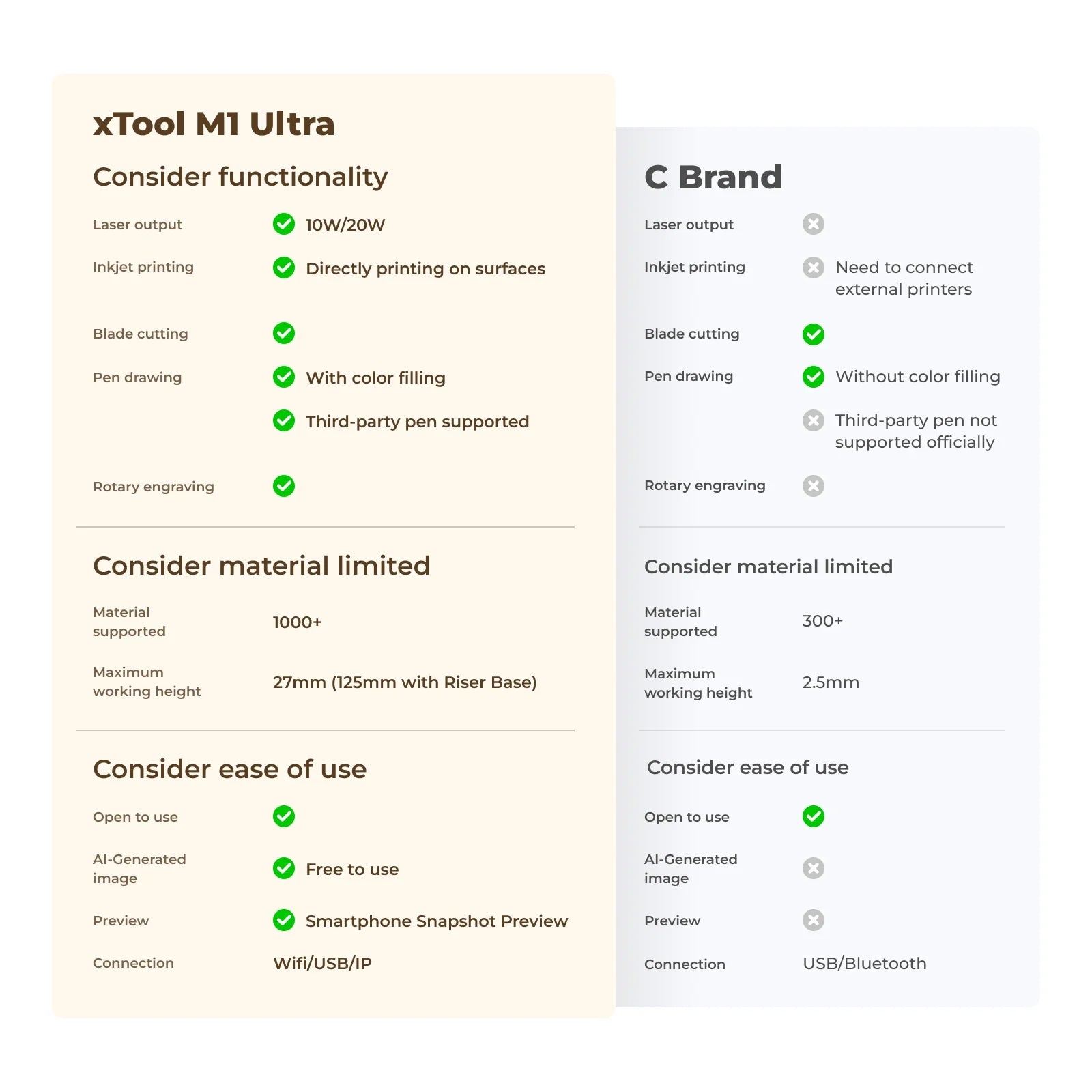 [Pre-Order] xTool M1 Ultra: The World's First 4-in-1 Craft Machine - Deluxe Bundle