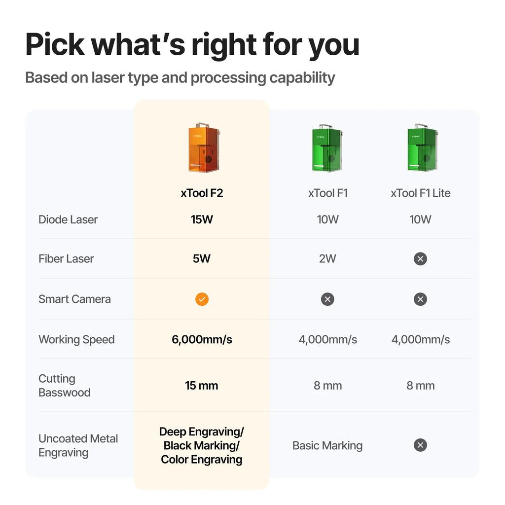 [Pre-Order] xTool F2 5W IR & 15W Diode Portable Dual Laser Engraver