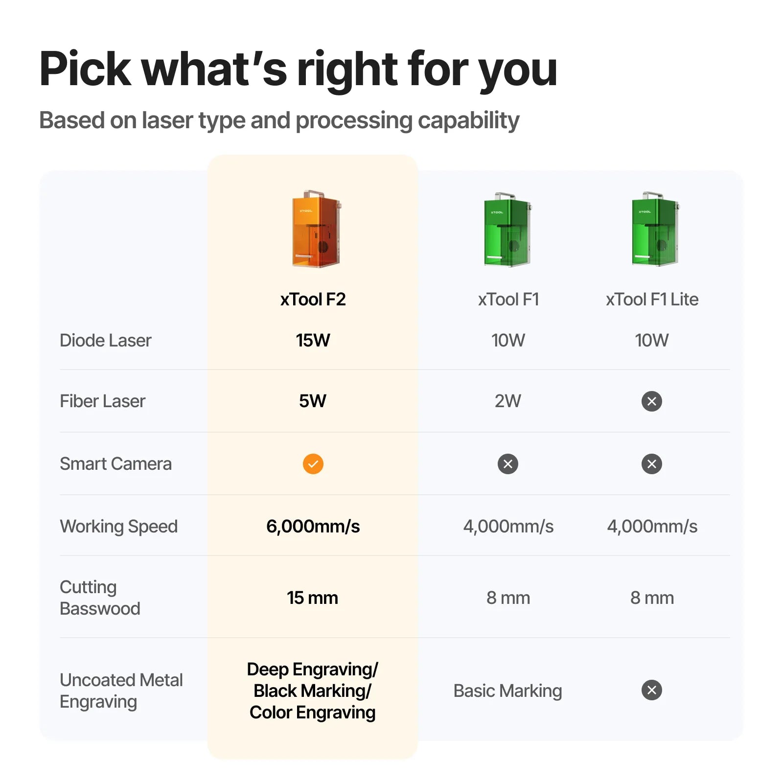 [Pre-Order] xTool F2 5W IR & 15W Diode Portable Dual Laser Engraver