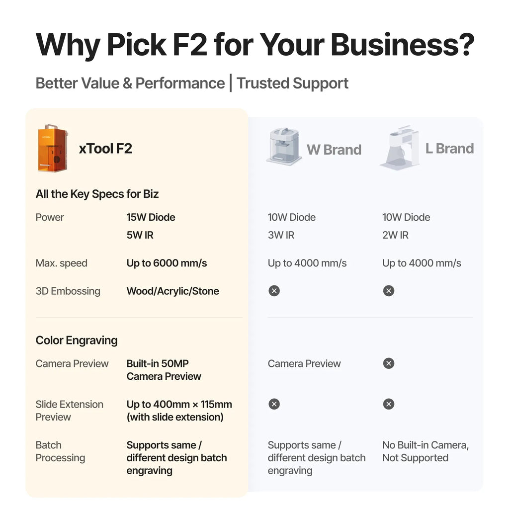 [Pre-Order] xTool F2 5W IR & 15W Diode Portable Dual Laser Engraver