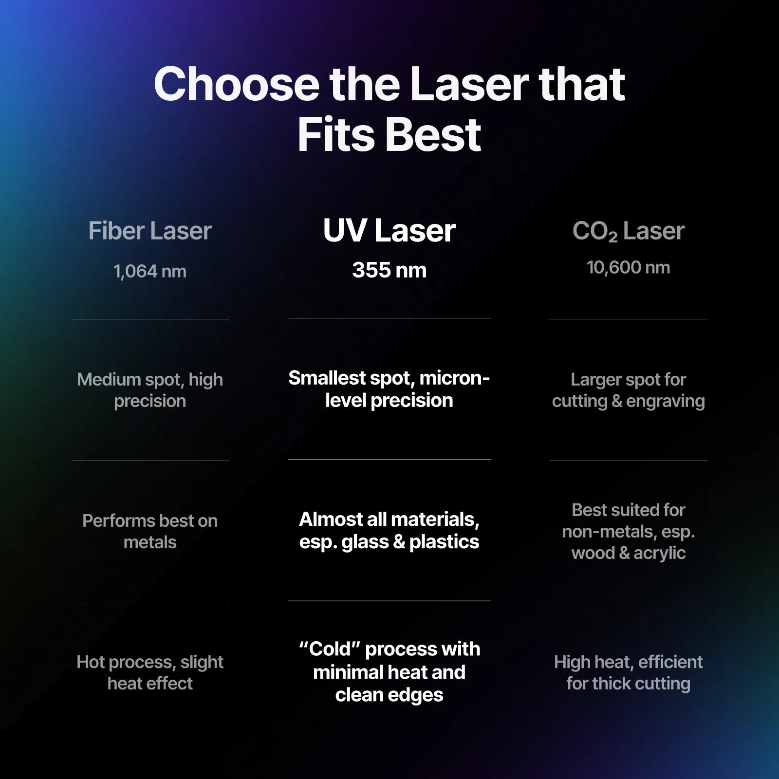 [Pre-Order] xTool F2 Ultra UV 5W UV Laser Engraver